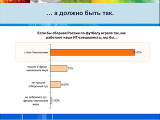 Некоторые вендоры пользуются лишь одной из систем (Oracle…)