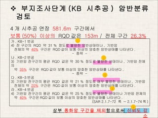 ?????? (KB  ??? )  ???? ?? 4 ? ??? ??  581.6m   ???? ?? (50%)  ???   RQD ??  153m  /  ?? ??  26.3% ??  ??? ??? ?? ????  ??? ?? 1 2 3 4 5 ? . KB-1 ?? 4)  ? ???  RQD  ?  31 %  ??? ??? ?????? ,  ??? ??? ?  40%   ???  RQD ?? ?? ??? ??? ????? ???? . -  ??  - ? . KB-2 ?? 3)  ??? ???? ??  RQD  ?? ?  30 %  ??? ??? ???? ,  ??? ??? ?  35%   ???  RQD ?? ?? ??? ??? ????? ???? . -  ??  - ? . KB-3 ?? 3)  ??? ???? ??  RQD  ?? ?  21 %  ??? ?? ??? ???? ,  ??? ??? ?  20%   ???  RQD ?? ?? ??? ??? ????? ???? . ? . KB-4 ?? 4)  ??? ???? ??  RQD  ?? ?  25 %  ??? ??? ???? ??? ??? ?  40%   ??? RQD ?? ?? ??? ??? ????? ???? . (SAR 2.1.7-72  ?  ~ 2.1.7-74 ? ) 