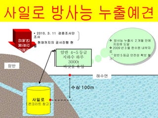 ??? ??? ??? ??? ??? ???? ??? ( ???? ?? ) ??? ?? 100m ??  4~5 ?? ??? ?? 3000t ??? ?? ??? ???  2 ?? ?? ??? ?? 2009 ? 3 ? ??? ????  ?? 5 ?? ??? ?? ??  ?? * 2010. 3. 11  ????? ?? *  ????? ???? ?? 