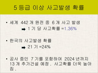 5 ?? ?? ???? ?? ??  442 ? ?? ?  6 ? ?? ?? 1 ? ? ???? = 1.36% ??? ???? ?? 21 ? =24% ?? ??  7 ?? ????  2024 ???  13 ? ???? ?? .  ???? ?? ??? .  