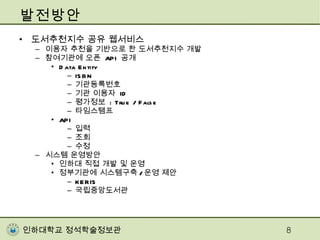 도서추천지수 공유 웹서비스 이용자 추천을 기반으로 한 도서추천지수 개발 참여기관에 오픈  API  공개 Data Entity ISBN  기관등록번호 기관 이용자  ID 평가정보  : True / False 타임스탬프 API  입력 조회 수정 시스템 운영방안 인하대 직접 개발 및 운영 정부기관에 시스템구축 / 운영 제안 KERIS 국립중앙도서관 발전방안 