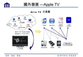 國外發展 ---Apple TV
   Ap p le TV 示意圖
 