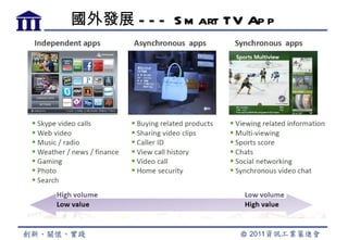 國外發展 - - - S m art TV Ap p
 