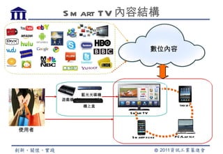 S m art TV 內容結構


                                 數位內容




            藍光光碟機
      遊戲機
            機上盒                            tab le t
                    S m art TV



使用者
                     S m artp h o n e   PC /Lap to p
 