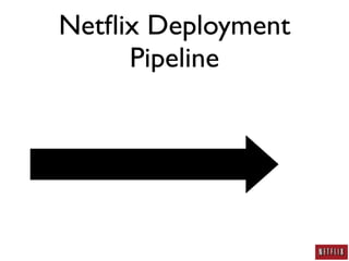 Netﬂix Deployment
     Pipeline
 