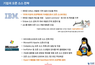 17
- Internal Use Only -
기업의 오픈 소스 전략
• IBM은 리눅스 개발에 10억 달러 이상을 투자
• 120개 이상의 프로젝트에 기여함으로서 오픈 소스에 헌신
• IBM은 개발과 혁신을 위한 “patent commons”에 500 개 특허를 기부
• Eclipse 소스 공개 후 자바 개발도구의 표준이 됨
• jazz를 통해 오픈 소스 개발 방법론 도입
“기업이 보유하고 있는 것만으로 사업을 하는 시기는 지났다. 지금은 협력의 시대”
- IBM 기술 및 전략 부사장 어빙 왈더스카이 버거 –
• 마이크로소프트의 오픈 소스 전략 추진
• Microsoft가 Apache 스폰서가 됨
• Codeplex.org 오픈 소스 커뮤니티 설립 및 지원
• IronPython 등 오픈 소스 스크립트 언어를 MS 플랫폼에 지원
• 가상화 플랫폼 상호 운영성 확대를 위해 오픈 소스 진영과 협력
• 오픈 소스 진영에 드라이버 코드 2만 라인 무상제공
• Hyper-V 통합을 위한 OpenStack NOVA 프로젝트 참여
 