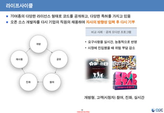 18
- Internal Use Only -
라이프사이클
개방
공유
참여진화
재사용
70여종의 다양한 라이선스 형태로 코드를 공개하고, 다양한 특허를 가지고 있음
오픈 소스 개발자를 다시 기업의 직원의 채용하여 자사의 방향성 입력 후 다시 기부
개방형, 고객(시청자) 참여, 진화, 실시간
• 요구사항을 실시간, 능동적으로 반영
• 시장에 진입했을 때 위험 부담 감소
비교 사례 – 공개 오디션 프로그램
 