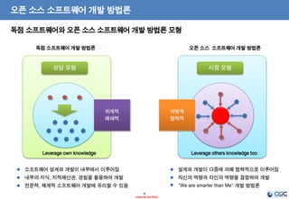 8
- Internal Use Only -
오픈 소스 소프트웨어 개발 방법론
독점 소프트웨어와 오픈 소스 소프트웨어 개발 방법론 모형
독점 소프트웨어 개발 방법론 오픈 소스 소프트웨어 개발 방법론
성당 모형
위계적
폐쇄적
Leverage own knowledge
시장 모형
개방적
협력적
Leverage others knowledge too
소프트웨어 설계와 개발이 내부에서 이루어짐
내부의 지식, 지적재산권, 경험을 활용하여 개발
전문적, 체계적 소프트웨어 개발에 유리할 수 있음
설계와 개발이 다중에 의해 협력적으로 이루어짐
자신의 역량과 타인의 역량을 결합하여 개발
“We are smarter than Me” 개발 방법론
 