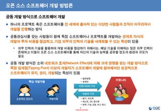 9
- Internal Use Only -
오픈 소스 소프트웨어 개발 방법론
공동 개발 방식으로 소프트웨어 개발
하나의 프로젝트 혹은 소프트웨어를 전 세계에 흩어져 있는 다양한 사람들과 조직이 어우러져서
개발을 진행하는 방식
공통관심사를 갖는 사람들이 함께 특정 소프트웨어나 프로젝트를 개발하는 관계로 자사의
개발과 투자 비용을 절감하고, 기업 외부의 인력과 기술을 내재화할 수 있는 특성이 있음
• 외부 인력과 기술을 활용하여 개발 비용을 절감하기 위해서는, 해당 기술을 이해하는 많은 외부 인력이
존재하고 이들이 오픈 소스 소프트웨어를 통해 자신의 기술과 능력을 공유할 정도의 환경과 규모가
필요
공동 개발 방식은 소위 네트워크 효과(Network Effect)에 의해 크게 영향을 받는 개발 방식으로
특정 임계점(Tipping Point) 이상의 개발자가 소프트웨어 개발에 참여해야만 성공적으로
소프트웨어가 유지, 관리, 개발되는 특성이 있음
핵심 개발자들
프로젝트 관리자 개발자들
커뮤니티
커뮤니티에 기여
개발에 기여
• 발전방향
• 설계안
• 평가, 피드백
• 테스트, QA, 문서화
• 번역, 기능 요청, 버그 픽스
 