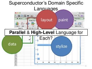 Superconductor’s Domain Specific
Languages
10
data
paintlayout
stylize
Parallel & High-Level Language for
Each?
 