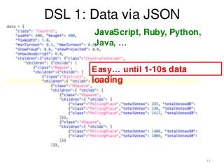 DSL 1: Data via JSON
11
JavaScript, Ruby, Python,
Java, …
Easy… until 1-10s data
loading
 