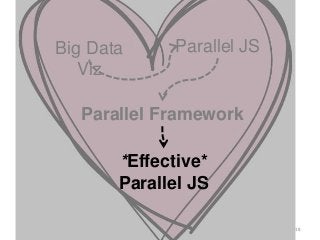 18
Big Data
Viz
Parallel JS
Parallel Framework
*Effective*
Parallel JS
 