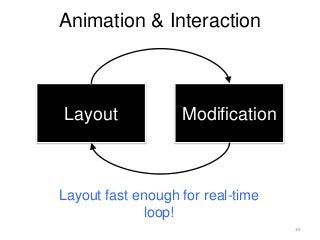 Animation & Interaction
19
Layout Modification
Layout fast enough for real-time
loop!
 