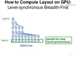 How to Compute Layout on GPU:
Level-synchronous Breadth-First
level 1
JSON Tree
level n
[Blelloch 93]
24
parallel for loop
(level synchronous)
 