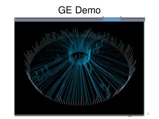 GE Demo
30
 