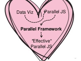 31
Data Viz Parallel JS
Parallel Framework
*Effective*
Parallel JS
 