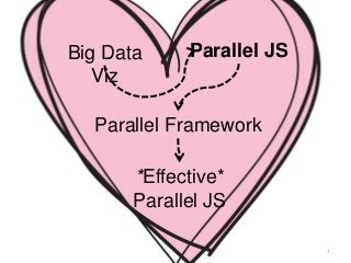 7
Big Data
Viz
Parallel JS
Parallel Framework
*Effective*
Parallel JS
 