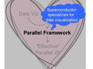 9
Data Viz Parallel JS
Parallel Framework
*Effective*
Parallel JS
Superconductor
specializes for
data visualization
 