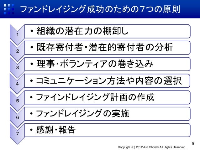 ファンドレイジングお勉強資料 Junohnishi