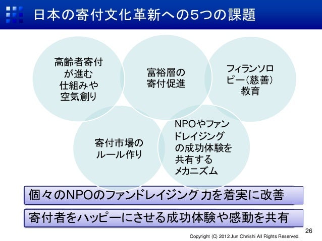 ファンドレイジングお勉強資料 Junohnishi