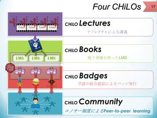 CHiLOs Project Slide 17