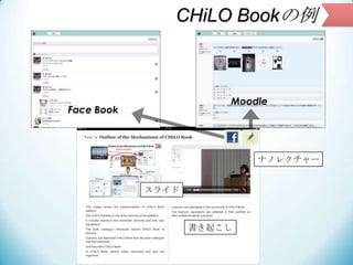 コンテンツ
コンテンツ
プラットフォーム
アプリケーション
ユーザー認証
CHiLOアーキテクチャ
iPad/iPhone/Android
iBooks / EPUB
CHiLO API Control Server
SNSLMS
CHiLO ...
