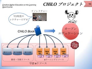 CHiLO プロジェクト

Creative Higher Education on the Learning
OpenCourse

ナノレクチャー
1分程度の
レクチャービデオ

オープン
エデュケーション

CHiLO Book

電子ｼ...