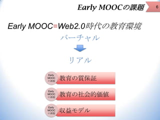 Early MOOCの課題

Early MOOC=Web2.0時代の教育環境
バーチャル

リアル
Early
MOOC
の課題

教育の質保証

Early
MOOC
の課題

教育の社会的価値

Early
MOOC
の課題

収益モデル...