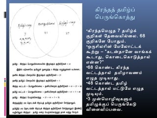 கிரந்தத் தமிழ்ப்
ொபருங்ொகொதது
•கிரந்தொமழுத 7 தமிழ்க்
குறிகளை் ேதைவையில்ைல. 68
குறிகேளை ேபொதும்.
•ஒருசெிலொின் ேமேலொடடெக்
கூற்ற – ”கடெனதொேன வைொங்கக்
கூடெொது, ொகொைடெொகொடததொல்
எனன?”
•68 ொகொண்டெ கிரந்த
வைடடெததொல் தமிழொவைணம்
எழுத மடயொது.
•48 ொகொண்டெ தமிழ்
வைடடெததொல் மடடேம எழுத
மடயும்.
•3 மனொமொழிவகளும்
தமிழுக்ரகுப் ொபருங்ேகட
வைிைளைவைிபபைவை.
 