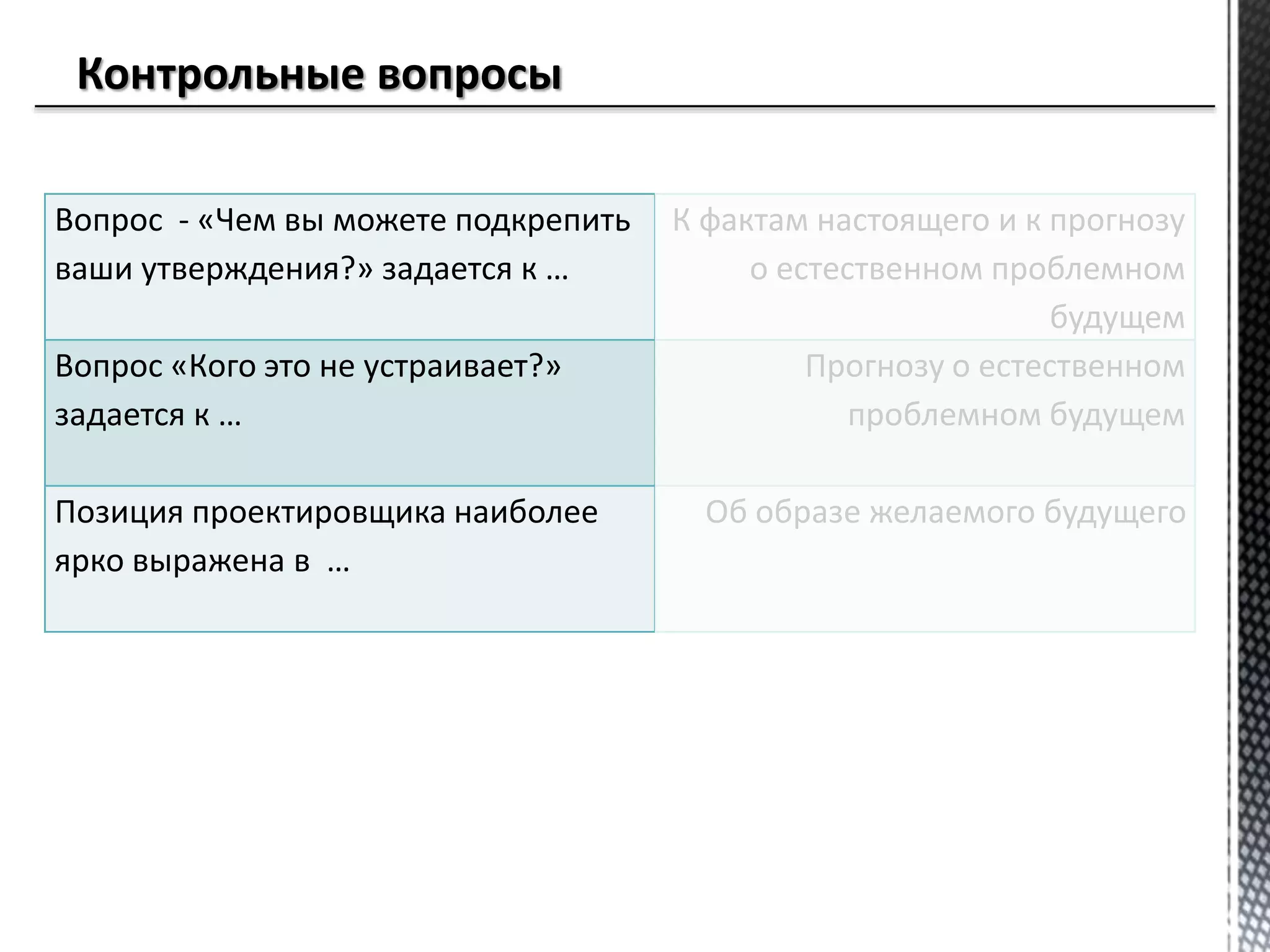 Вопрос - «Чем вы можете подкрепить
ваши утверждения?» задается к …
К фактам настоящего и к прогнозу
о естественном проблемном
будущем
Вопрос «Кого это не устраивает?»
задается к …
Прогнозу о естественном
проблемном будущем
Позиция проектировщика наиболее
ярко выражена в …
Об образе желаемого будущего
 