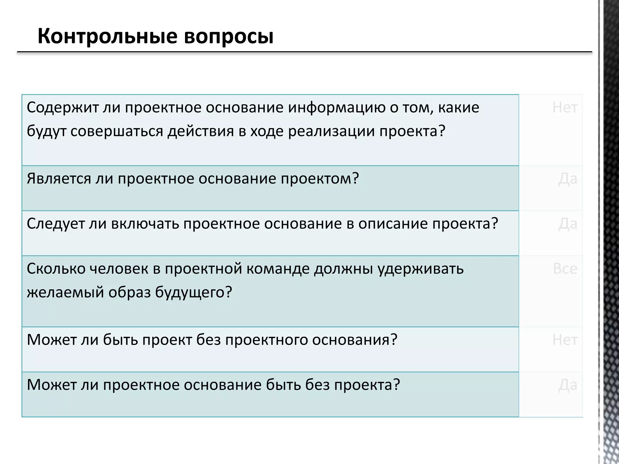 Содержит ли проектное основание информацию о том, какие
будут совершаться действия в ходе реализации проекта?
Нет
Является ли проектное основание проектом? Да
Следует ли включать проектное основание в описание проекта? Да
Сколько человек в проектной команде должны удерживать
желаемый образ будущего?
Все
Может ли быть проект без проектного основания? Нет
Может ли проектное основание быть без проекта? Да
 