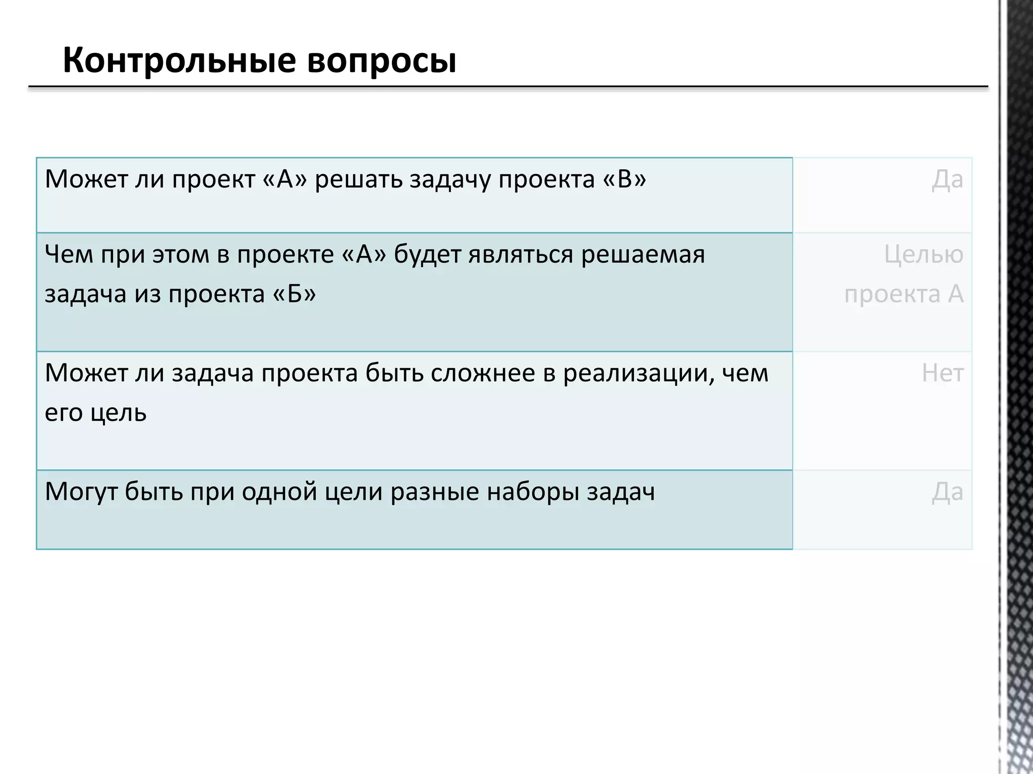 Может ли проект «А» решать задачу проекта «В» Да
Чем при этом в проекте «А» будет являться решаемая
задача из проекта «Б»
Целью
проекта А
Может ли задача проекта быть сложнее в реализации, чем
его цель
Нет
Могут быть при одной цели разные наборы задач Да
 