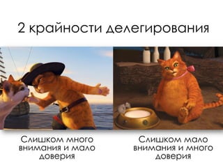 2 крайности делегирования
Слишком много
внимания и мало
доверия
Слишком мало
внимания и много
доверия
 
