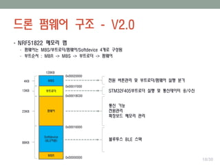 드론 펌웨어 구조 - V2.0
 NRF51822 메모리 맵
• 펌웨어는 MBS/부트로더/펌웨어/Softdevice 4개로 구성됨
• 부트순서 : MBR -> MBS -> 부트로더 -> 펌웨어
MBR
0x00000000
0x00016000
부트로더
88KB
23KB
4KB
0x0001F000
0x00020000
Softdevice
(BLE지원)
펌웨어
MBS
13KB
0x0001BC00
128KB
전원 버튼관리 및 부트로더/펌웨어 실행 분기
STM32F405부트로더 실행 및 통신데이터 송/수신
통신 기능
전원관리
확장보드 메모리 관리
블루투스 BLE 스택
18/30
 