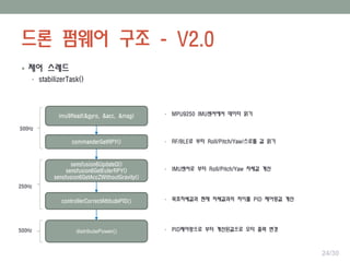 드론 펌웨어 구조 - V2.0
 제어 스레드
• stabilizerTask()
• MPU9250 IMU센서에서 데이터 읽기imu9Read(&gyro, &acc, &mag)
commanderGetRPY()
500Hz
sensfusion6UpdateQ()
sensfusion6GetEulerRPY()
sensfusion6GetAccZWithoutGravity()
controllerCorrectAttitudePID()
250Hz
distributePower()500Hz
• RF/BLE로 부터 Roll/Pitch/Yaw/스로틀 값 읽기
• IMU센서로 부터 Roll/Pitch/Yaw 자세값 계산
• 목표자세값과 현재 자세값과의 차이를 PID 제어량값 계산
• PID제어량으로 부터 계산된값으로 모터 출력 변경
24/30
 