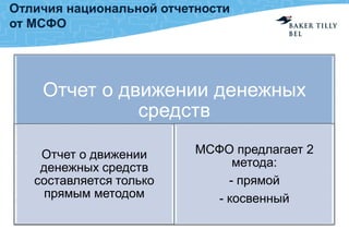 Отличия национальной отчетности
от МСФО
Отчет о движении денежных
средств
Отчет о движении
денежных средств
составляется только
прямым методом
МСФО предлагает 2
метода:
- прямой
- косвенный
 