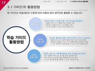 17
3.1 가이드의 활용방법
금융보안 컴플라이언스 뽀개기SecurityPlus Union Academy
본 가이드는 학습대상의 수준에 따라 다음과 같이 세가지로 활용할 수 있습니다.
1. 학습의 방향 2. 학습 방법의 선정 3. 가이드의 구성 및 활용방법
2단계.
적용 수준
1단계.
입문 수준
3단계.
심화 수준
핀테크
FINTECH
IT보안 법적 사고를 위한 기초지식을 확립한다.
- 컴플라이언스의 이해를 위한 토대를 마련
- 금융보안 컴플라이언스의 개괄을 이해
- 스스로 공부할 수 있는 학습기반을 조성
내·외부 통제에 대한 IT보안 법적 사고가 가능하다.
- 컴플라이언스의 내부적용을 위한 기반지식의 확립
- 금융보안 컴플라이언스의 이해를 통한 실무에의 적용
- 스스로 적용하며 검토해 볼 수 있는 연구기반을 마련
국제적 표준 및 내부통제방안 등의 적용을 연구한다.
- 해외 컴플라이언스의 연구를 위한 토대를 마련
- Best Practice 연구를 통한 컴플라이언스의 관리
- 스스로 연구를 통해 성장할 수 있는 여건을 조성
학습 가이드
활용방법
 