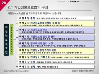 28
2.1 개인정보보호법의 구성
금융보안 컴플라이언스 뽀개기SecurityPlus Union Academy
개인정보보호법은 총 9개의 장으로 구성되어 있습니다.
1. 법의 이해 2. 주요 법률 소개 3. 학습 로드맵
제 1 장 총칙 - 목적, 정의, 개인정보보호원칙, 다른 법률과의 관계 등
제 3 장 개인정보의 처리
- 수집·이용·제공 등 처리기준, 민감정보·고유식별정보 제한, 영상정보처리기기 제한 등
제 6 장 개인정보분쟁조정위원회
- 분쟁조정위원회 설치·구성, 분쟁조정의 신청방법·절차, 효력, 집단분쟁조정제도 등
제 2 장 개인정보보호정책의 수립 등
- 개인정보보호위원회, 기본계획·시행계획 수립, 개인정보보호지침, 자율규제촉진 등
제 4 장 개인정보의 안전한 관리
- 안전조치의무, 개인정보파일 등록·공개, 개인정보영향평가, 유출통지제도 등
제 5 장 정보주체의 권리 보장
- 열람요구권, 정정·삭제요구권, 처리정지요구권, 권리행사방법 및 절차, 손해배상책임 등
제 8 장 보칙 - 적용제외, 금지행위, 침해사실신고, 시정조치 등
제 9 장 벌칙 – 벌칙, 과태료 및 양벌규정 등
제 7 장 개인정보 단체소송 – 단체소송 대상, 소송허가요건, 확정판결의 효력 등
개
인
정
보
보
호
법
본
문
9
장
7
6
개
조
문,
부
칙
 