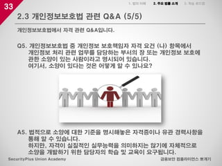 33
2.3 개인정보보호법 관련 Q&A (5/5)
금융보안 컴플라이언스 뽀개기SecurityPlus Union Academy
개인정보보호법에서 자격 관련 Q&A입니다.
1. 법의 이해 2. 주요 법률 소개 3. 학습 로드맵
Q5. 개인정보보호법 중 개인정보 보호책임자 자격 요건 (나) 항목에서
개인정보 처리 관련 업무를 담당하는 부서의 장 또는 개인정보 보호에
관한 소양이 있는 사람이라고 명시되어 있습니다.
여기서, 소양이 있다는 것은 어떻게 알 수 있나요?
A5. 법적으로 소양에 대한 기준을 명시해놓은 자격증이나 유관 경력사항을
통해 알 수 있습니다.
하지만, 자격이 실질적인 실무능력을 의미하지는 않기에 자체적으로
소양을 개발하기 위한 담당자의 학습 및 교육이 요구됩니다.
 
