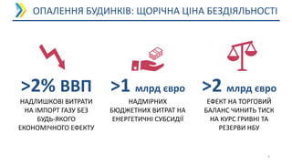 ОПАЛЕННЯ БУДИНКІВ: ЩОРІЧНА ЦІНА БЕЗДІЯЛЬНОСТІ
4
>2% ВВП
НАДЛИШКОВІ ВИТРАТИ
НА ІМПОРТ ГАЗУ БЕЗ
БУДЬ-ЯКОГО
ЕКОНОМІЧНОГО ЕФЕКТУ
>1 млрд євро
НАДМІРНИХ
БЮДЖЕТНИХ ВИТРАТ НА
ЕНЕРГЕТИЧНІ СУБСИДІЇ
>2 млрд євро
ЕФЕКТ НА ТОРГОВИЙ
БАЛАНС ЧИНИТЬ ТИСК
НА КУРС ГРИВНІ ТА
РЕЗЕРВИ НБУ
 