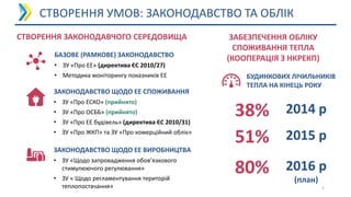 СТВОРЕННЯ УМОВ: ЗАКОНОДАВСТВО ТА ОБЛІК
5
БАЗОВЕ (РАМКОВЕ) ЗАКОНОДАВСТВО
• ЗУ «Про ЕЕ» (директива ЄС 2010/27)
• Методика моніторингу показників ЕЕ
ЗАКОНОДАВСТВО ЩОДО ЕЕ СПОЖИВАННЯ
• ЗУ «Про ЕСКО» (прийнято)
• ЗУ «Про ОСББ» (прийнято)
• ЗУ «Про ЕЕ будівель» (директива ЄС 2010/31)
• ЗУ «Про ЖКП» та ЗУ «Про комерційний облік»
ЗАКОНОДАВСТВО ЩОДО ЕЕ ВИРОБНИЦТВА
• ЗУ «Щодо запровадження обов’язкового
стимулюючого регулювання»
• ЗУ « Щодо регламентування територій
теплопостачання»
СТВОРЕННЯ ЗАКОНОДАВЧОГО СЕРЕДОВИЩА ЗАБЕЗПЕЧЕННЯ ОБЛІКУ
СПОЖИВАННЯ ТЕПЛА
(КООПЕРАЦІЯ З НКРЕКП)
БУДИНКОВИХ ЛІЧИЛЬНИКІВ
ТЕПЛА НА КІНЕЦЬ РОКУ
51%
38%
80%
2015 р
2014 р
2016 р
(план)
 