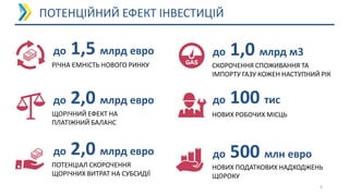 ПОТЕНЦІЙНИЙ ЕФЕКТ ІНВЕСТИЦІЙ
6
РІЧНА ЄМНІСТЬ НОВОГО РИНКУ
до 1,5 млрд евро
до 100 тис
НОВИХ РОБОЧИХ МІСЦЬ
СКОРОЧЕННЯ СПОЖИВАННЯ ТА
ІМПОРТУ ГАЗУ КОЖЕН НАСТУПНИЙ РІК
до 1,0 млрд м3
до 500 млн евро
НОВИХ ПОДАТКОВИХ НАДХОДЖЕНЬ
ЩОРОКУ
ЩОРІЧНИЙ ЕФЕКТ НА
ПЛАТІЖНИЙ БАЛАНС
до 2,0 млрд евро
ПОТЕНЦІАЛ СКОРОЧЕННЯ
ЩОРІЧНИХ ВИТРАТ НА СУБСИДІЇ
до 2,0 млрд евро
 
