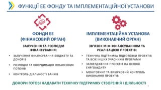 ФУНКЦІЇ ЕЕ ФОНДУ ТА ІМПЛЕМЕНТАЦІЙНОЇ УСТАНОВИ
8
ІМПЛЕМЕНТАЦІЙНА УСТАНОВА
(ВИКОНАВЧИЙ ОРГАН)
ФОНДИ ЕЕ
(ФІНАНСОВИЙ ОРГАН)
ЗВ’ЯЗОК МІЖ ФІНАНСУВАННЯМ ТА
РЕАЛІЗАЦІЄЮ ПРОЕКТІВ:
• ТЕХНІЧНА ПІДТРИМКА ПІДГОТОВКИ ПРОЕКТІВ
ТА ВСІХ ІНШИХ УЧАСНИКІВ ПРОГРАМИ
• ЗАТВЕРДЖЕННЯ ПРОЕКТІВ НА ОСНОВІ
ЕНРГОАУДИТУ
• МОНІТОРИНГ ТА ВИБІРКОВИЙ КОНТРОЛЬ
ВИКОНАННЯ ПРОЕКТІВ
ЗАЛУЧЕННЯ ТА РОЗПОДІЛ
ФІНАНСУВАННЯ:
• ЗАЛУЧЕННЯ ФІНАНСУВАННЯ БЮДЖЕТУ ТА
ДОНОРІВ
• РОЗПОДІЛ ТА КООРДИНАЦІЯ ФІНАНСОВИХ
ПОТОКІВ
• КОНТРОЛЬ ДІЯЛЬНОСТІ БАНКІВ
ДОНОРИ ГОТОВІ НАДАВАТИ ТЕХНІЧНУ ПІДТРИМКУ СТВОРЕННЯ І ДІЯЛЬНОСТІ
 