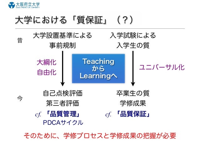 大阪府立大学における 学びの可視化の取り組み