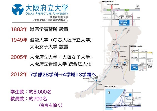 大阪府立大学における 学びの可視化の取り組み