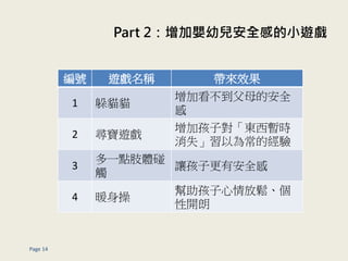 Part 2Ӌ׃ȫеС[
Page 14
̖ [Q Ч
1 ؈؈
ӿĸİȫ

2 [
Ӻӌ|r
ʧԞ鳣Ľ
3
һc֫w
|
׌Ӹаȫ
4 ů
󠡢
_
 