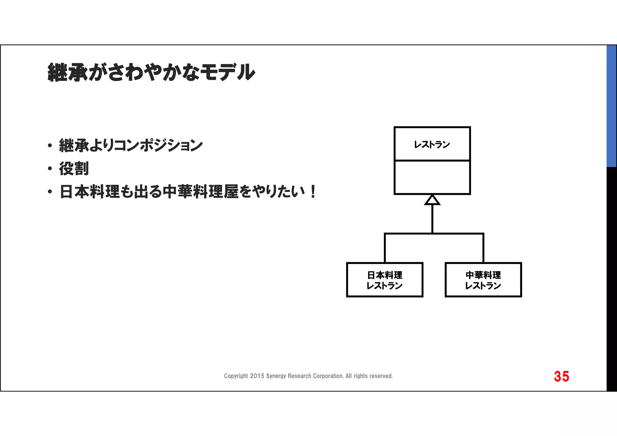 継承がさわやかなモデル
• 継承よりコンポジション
• 役割
• 日本料理も出る中華料理屋をやりたい！
Copyright 2015 Synergy Research Corporation, All rights reserved.
35
レストラン
日本料理
レストラン
中華料理
レストラン
 
