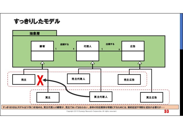 ニュービジネスとドメインモデル V2ニュービジネスとドメインモデル V2