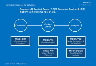 ⓒ 2016, MindsLab. All Rights Reserved - 9 -
MindsLab Business AI Solutions • 1. MindsLab Business
Commerce와 Contact Center 그리고 Customer Analysis를 위한
통합적인 AI Solution을 제공합니다.
Commerce
Contact
Center
Analysis
MINDs BOT
(Conversational
Commerce)
MINDs VA
(Virtual Assistant)
MINDs ATP
(Agent Training
Platform)
MINDs VOC
(Voice Recognition &
VoC Analysis)
MINDs Insight
(Social Big Data
Analysis)
 