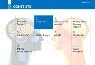 ⓒ 2016, MindsLab. All Rights Reserved - 10 -
CONTENTS
1.
MindsLab
Business
2.
MINDs BOT
3.
MINDs Virtual
Assistant
4.
MINDs Agent
Training
Platform
5.
MINDs VOC
6.
MINDs Insight
7.
MEARI
8.
MINDs RYL
9.
MINDs
Smart Machine
10.
About
MindsLab
 